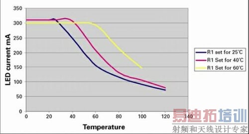  ͼ4������ͼ3��·��һЩ���Խ��