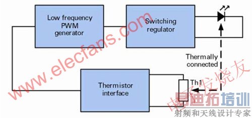 PWM�ȿ��ƿ�ͼ www.elecfans.com