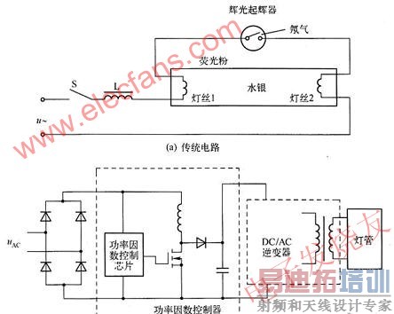 ӫ��Ƶ�Դ��·ͼ www.elecfans.com