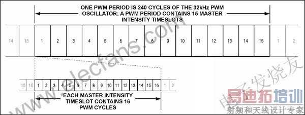 主控和各端口的PWM亮度分层控制 www.elecfans.com