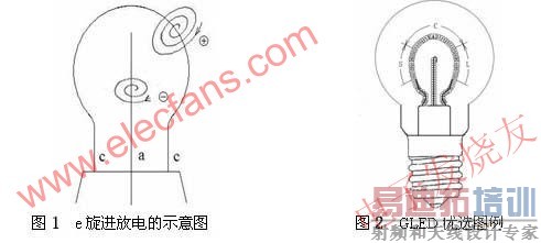 e�����ŵ��ʾ��ͼ www.elecfans.com