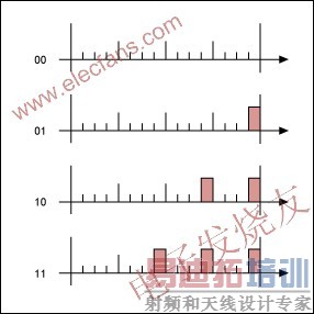  2/2�ָ�4λ�����LSBЧ�� www.elecfans.com