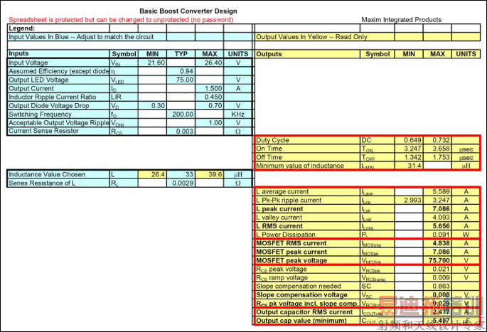 ͼ5. ��Ʊ����ṩ��MOSFET�͵�еķ�ֵ������RMS����������ȡ��Ʊ�������ϵMaxim�ڵ������ۻ�����