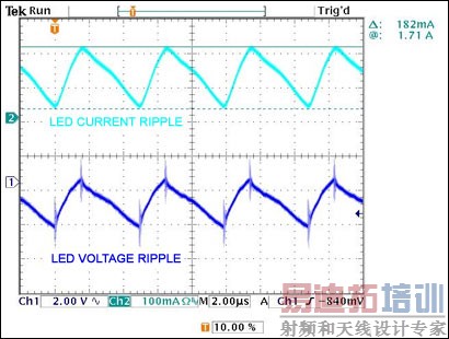 ͼ10. LED��ѹ(�������)�͵����Ʋ�