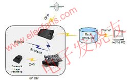  Foot-LITE ϵͳ www.elecfans.com