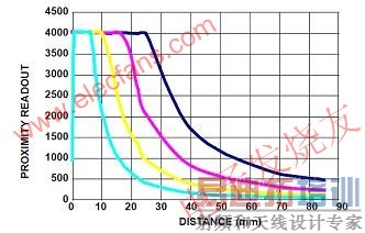 �ӽ����о�����LED��������ǿ�� www.elecfans.com