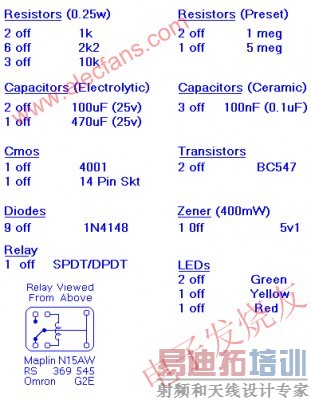 ����嵥 www.elecfans.com