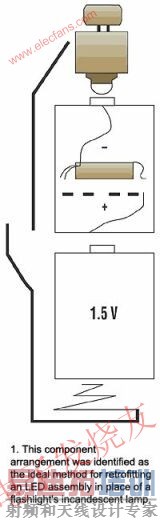 LEDװ�������׳�� www.elecfans.com