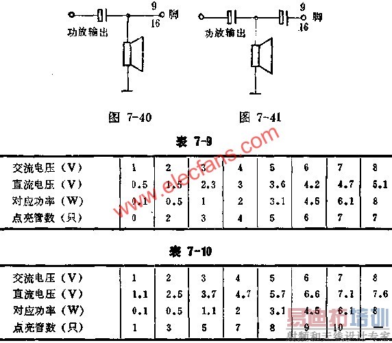 SL320直接耦合法与电容耦合法接线图及实测数据表 www.elecfans.com