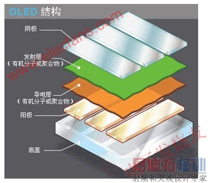��OLED�Ľṹ www.elecfans.com