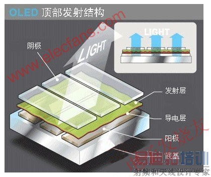 ��������OLED�ṹ www.elecfans.com