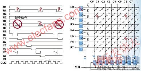 ��㴥������Ĺ���ģʽ www.elecfans.com