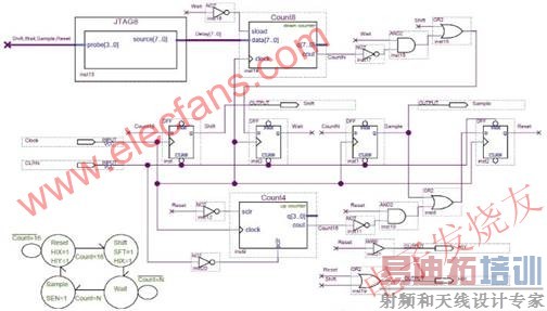 ʱ�����ģ�� www.elecfans.com