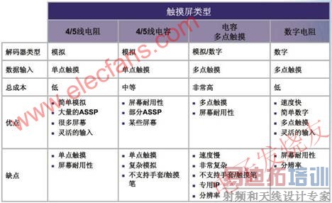  ����������ȱ�� www.elecfans.com