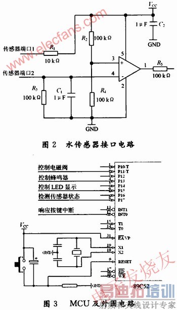 ˮ�д����ӿڵ�· www.elecfans.com