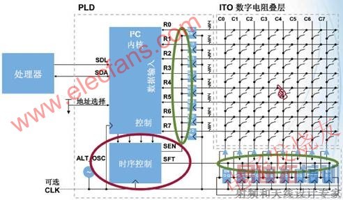 �Ľ���ĵ�·��С�˻���ź�(1) www.elecfans.com