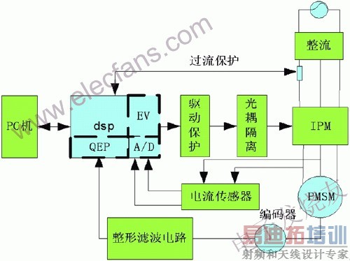 �����ŷ����ֻ�ϵͳӲ���ṹͼ ��Դ�� ���ӷ�������