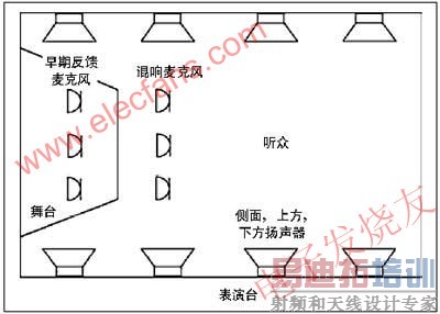 �򻯵ĵ�������ϵͳ ��Դ�����ӷ�����