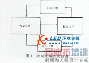 白色发光LED照明特点及其驱动器类型