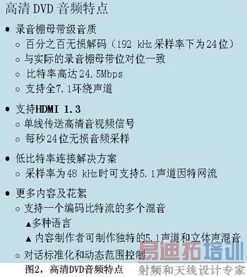 ͼ2����DVD��Ƶ�ص�