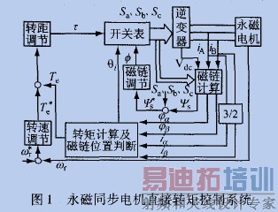 ����ͬ���������ϵͳ��ͼ