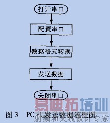 PC��������������ͼ