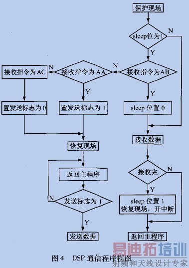 ��λ��ͨ�ų����ͼ