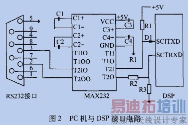 TMS320LF2407����ͨ�Ž�