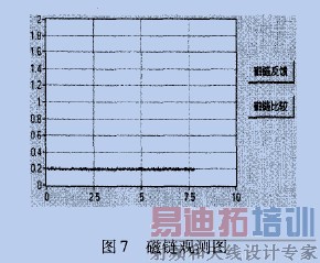 ��������ֵ�ĸ���ֵ��ʵ��ֵ�Ƚ�ͼ