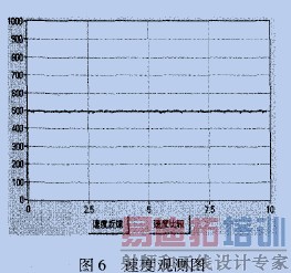 ��������ֵ�ĸ���ֵ��ʵ��ֵ�Ƚ�ͼ