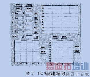 ��������ֵ�ĸ���ֵ��ʵ��ֵ�Ƚ�ͼ