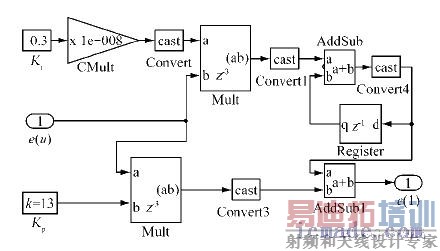 ��ѹ�⻷PI ģ��