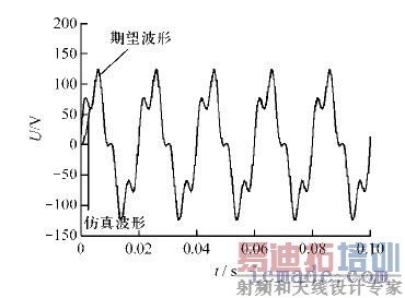 �����ź�����������������εĶԱ�