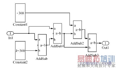 �޷�����ģ��