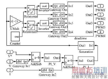 ���Ƶ�·VHS-ADC ģ��