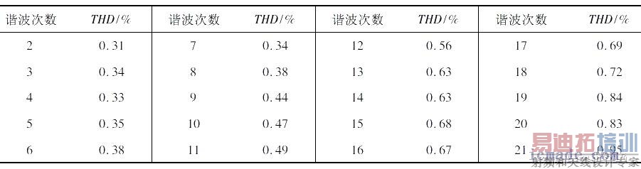 г����ѹԴ�������г��ʱ�Ļ�����