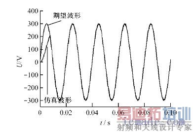 ��������������������εĶԱ�