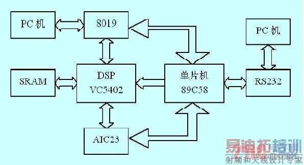 ϵͳ����ܹ�ͼ