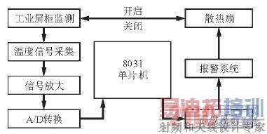 ��ҵ����ɢ��ϵͳ�ṹ��ͼ