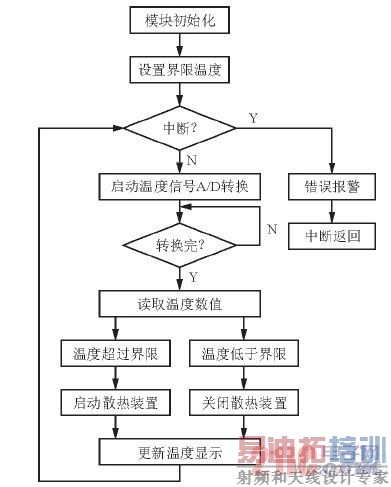  ������ƿ�ͼ