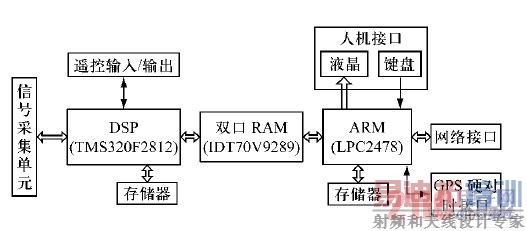 �����͵����������װ��Ӳ���ṹ��ͼ
