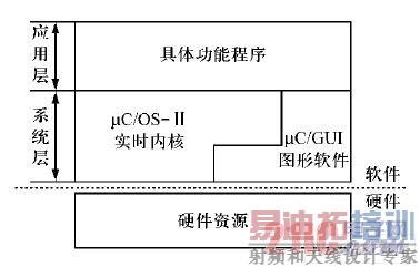 �˻���������ṹʾ��ͼ