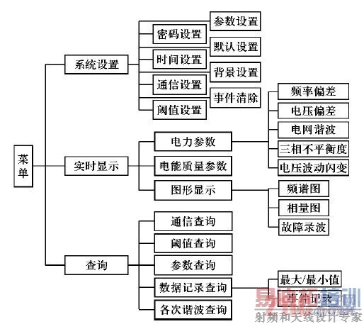 װ�ò˵��ṹͼ