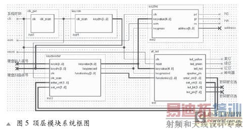 ����ģ��ϵͳ��ͼ