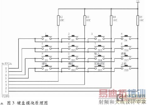 ����ģ��