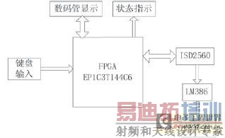 ����ϵͳԭ��