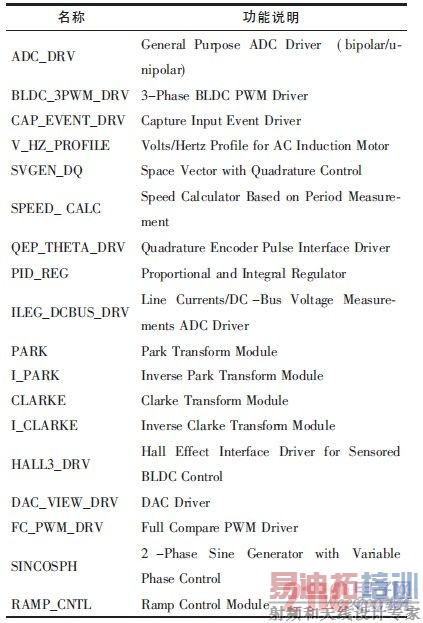 �����⺯���б�