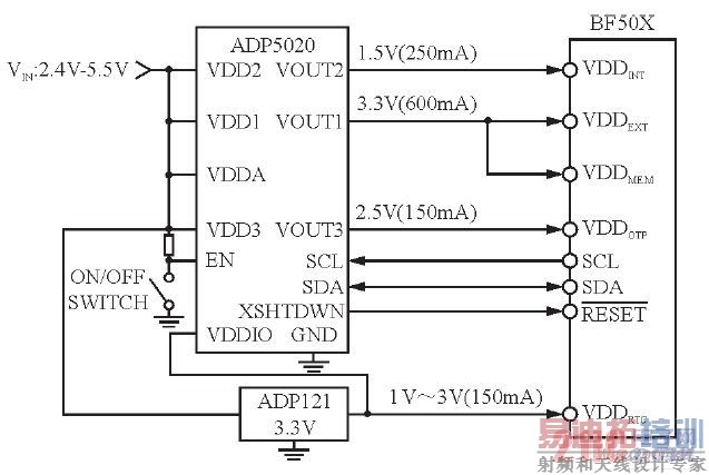 Blackfin BF50x������ϵͳ�ĵ�Դ��·