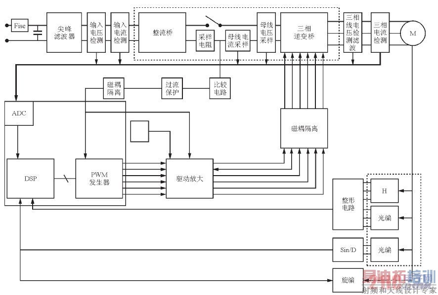 ����BF50x�������ĵ������Ӳ������