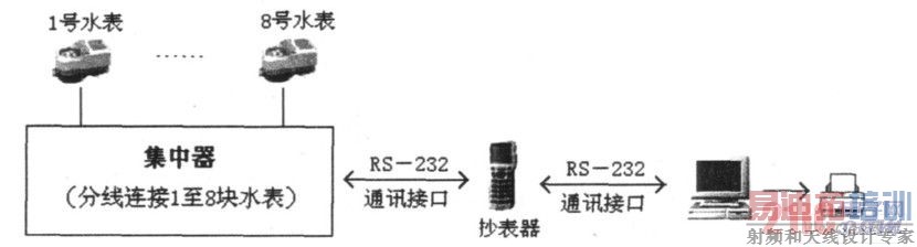 ϵͳ���ԭ��ͼ